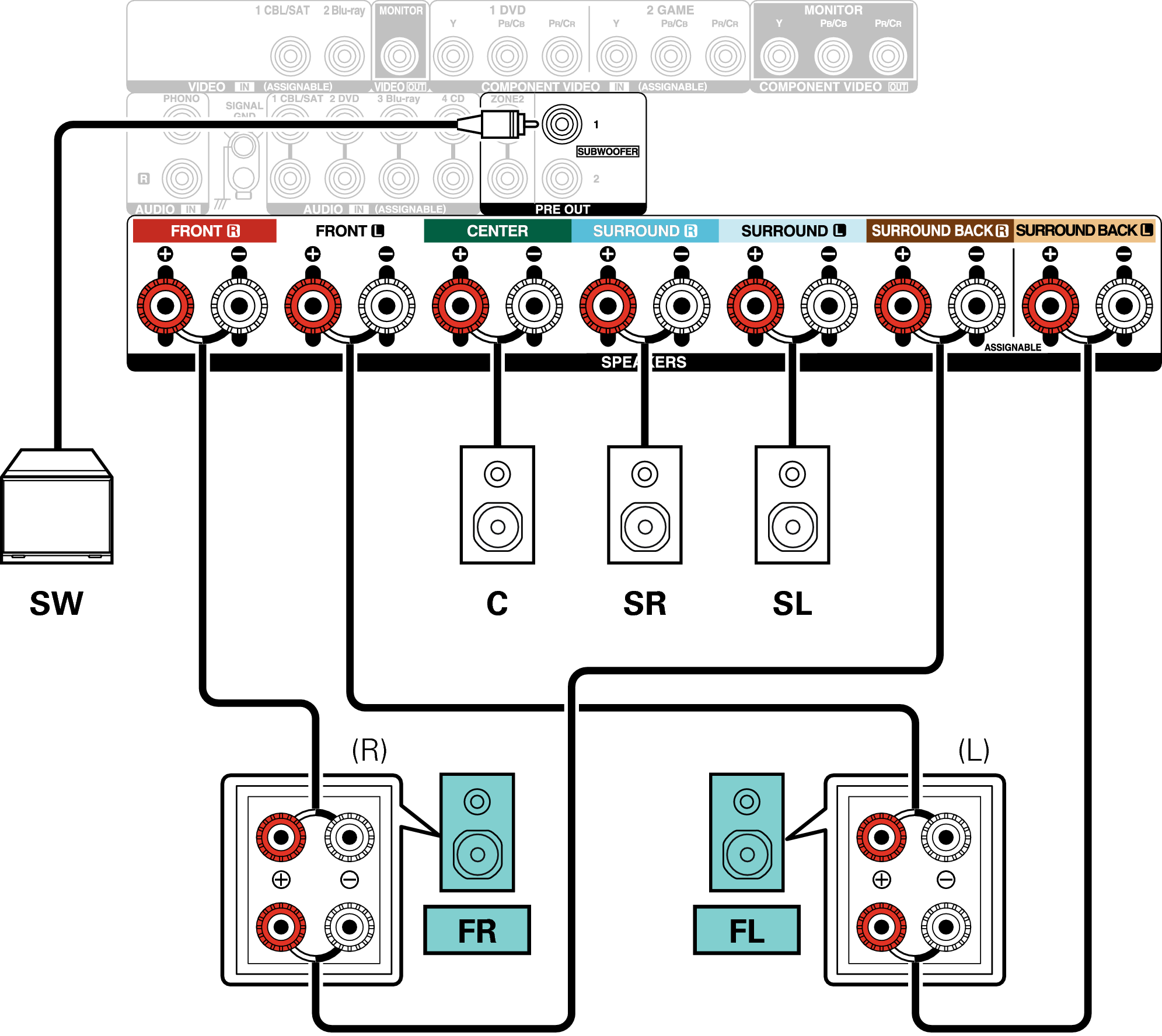 Conne SP 5.1 BiAmp X25E3
